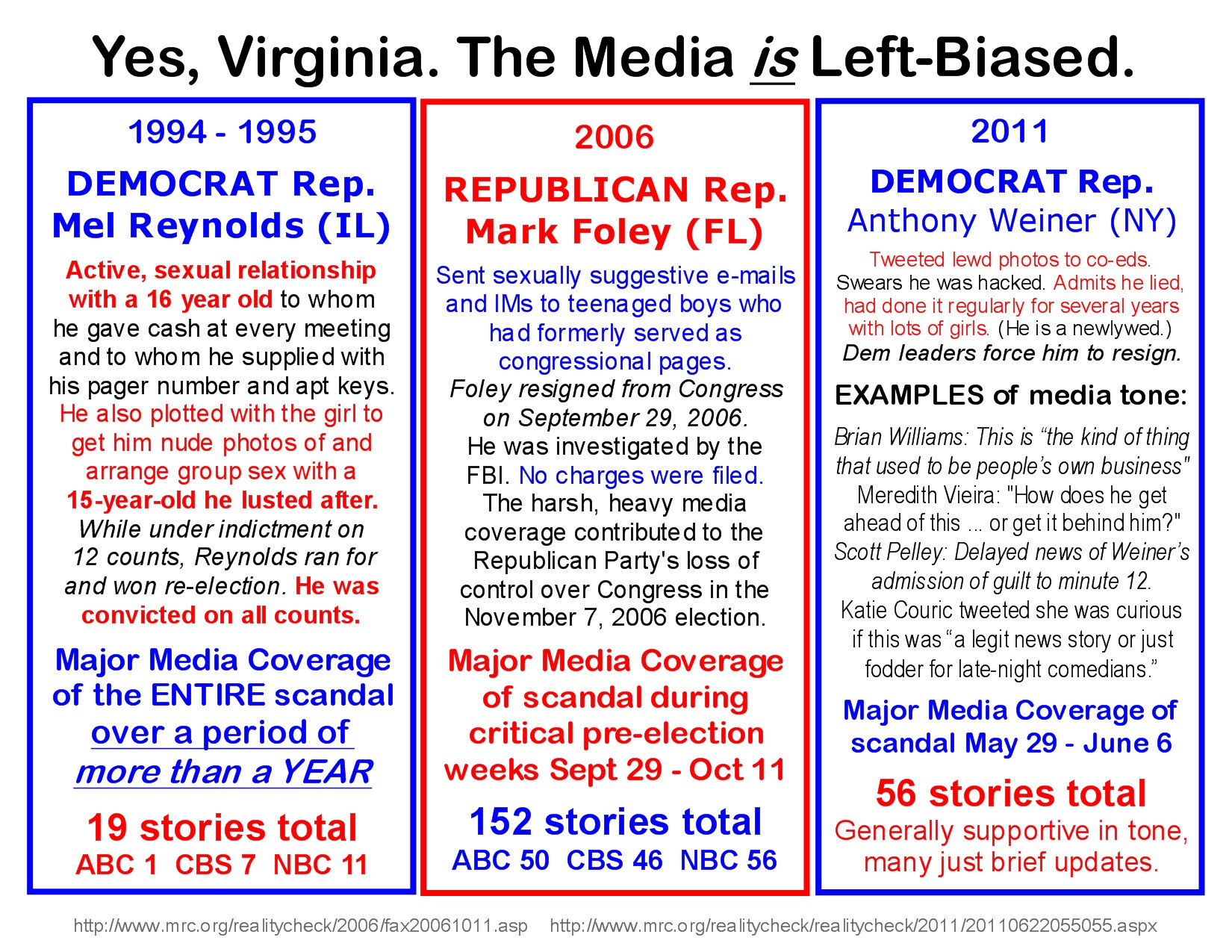 2011-1994-media-bias-sex-scandals.jpg