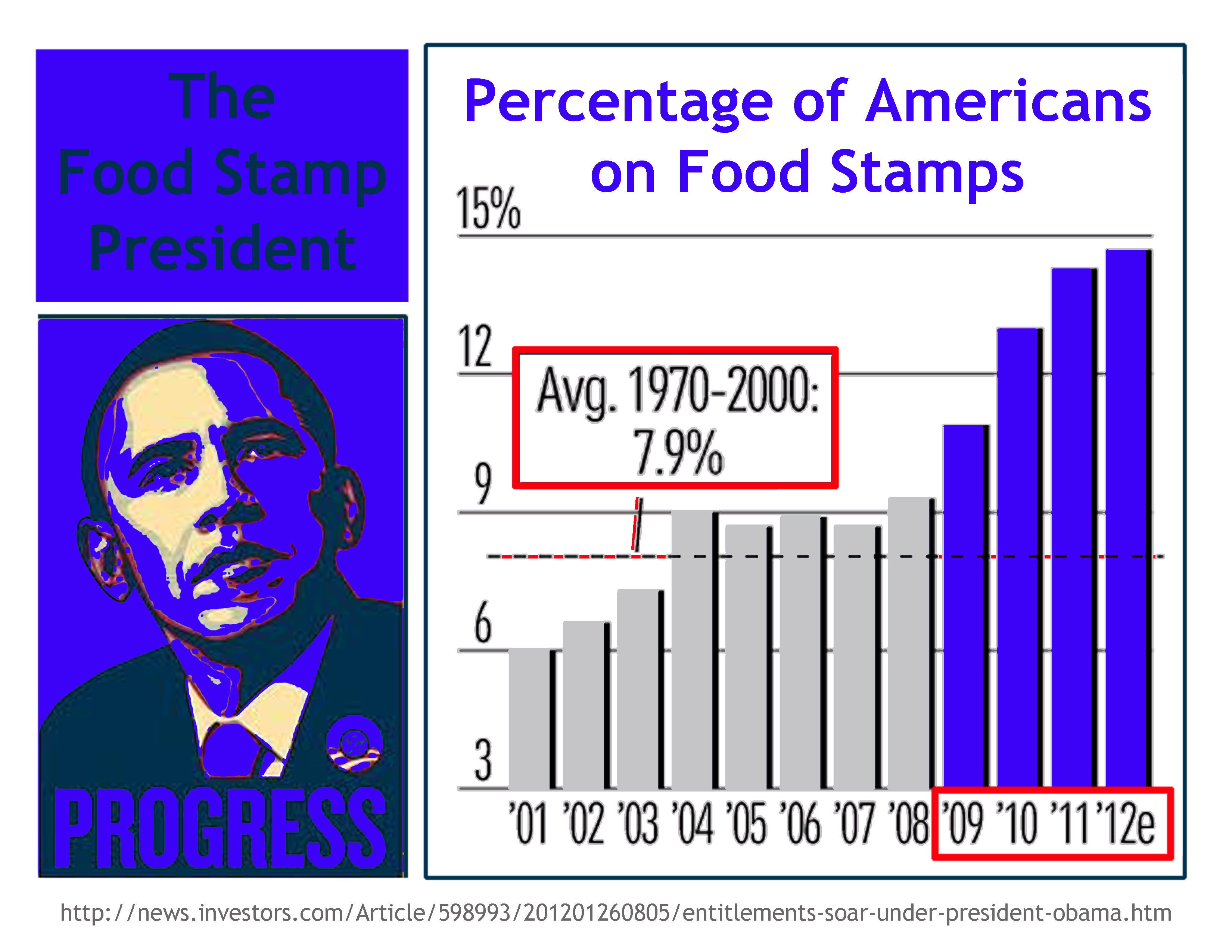 2012-the-food-stamp-president.jpg