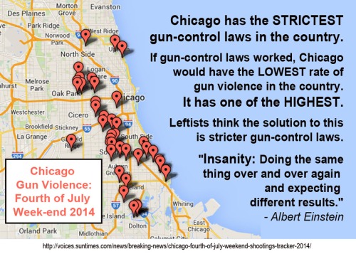 2014_07 04 Chicago gun violence